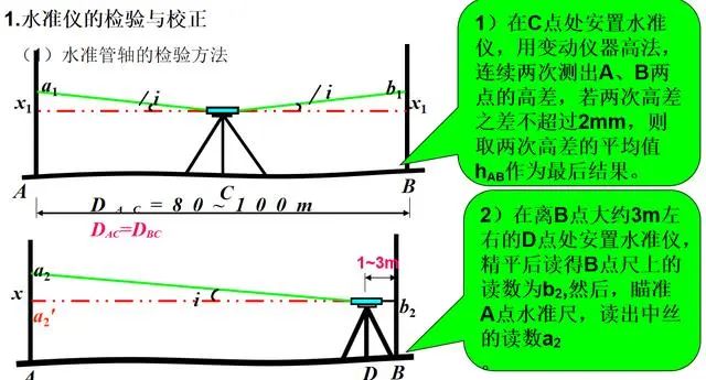 曲率对高程的影响_高程计算曲率_高程计算曲率怎么算