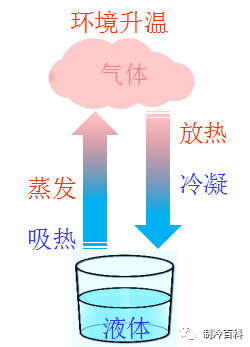 空调机组油分离器_空调油分离器内部结构图_油分离器空调