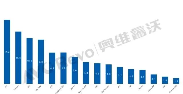 松下液晶电视 代工_松下电视国产代工质量如何_松下液晶电视代工厂是哪家