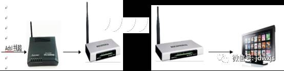 路由器和猫是一样的吗_wifi路由器猫_常说的猫路由器