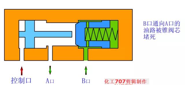 节流阀应用场合_节流阀用于什么场合_合流阀工作原理动画