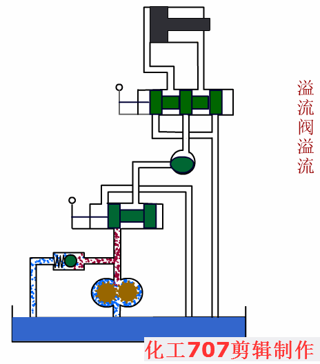 节流阀应用场合_节流阀用于什么场合_合流阀工作原理动画