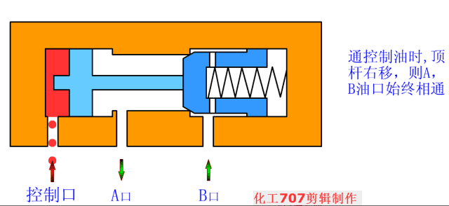 节流阀用于什么场合_合流阀工作原理动画_节流阀应用场合