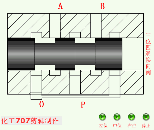 节流阀应用场合_节流阀用于什么场合_合流阀工作原理动画