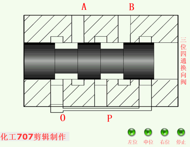 节流阀应用场合_节流阀用于什么场合_合流阀工作原理动画