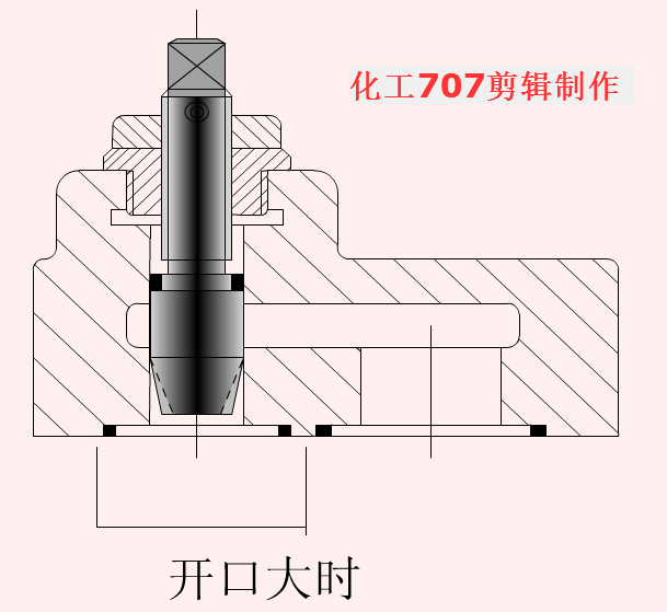 合流阀工作原理动画_节流阀用于什么场合_节流阀应用场合