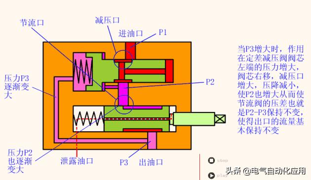 节流阀用于什么场合_阀场合流节用于什么场合_节流阀应用场合