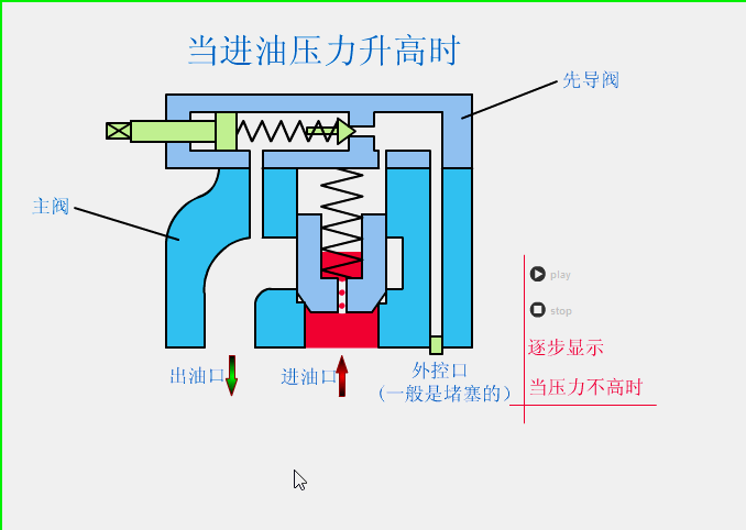 节流阀应用场合_节流阀用于什么场合_阀场合流节用于什么场合
