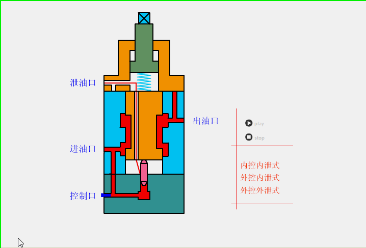 节流阀用于什么场合_阀场合流节用于什么场合_节流阀应用场合