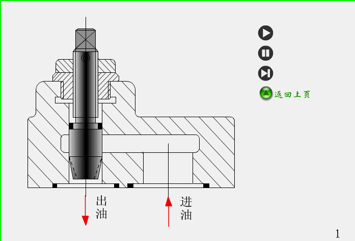 节流阀用于什么场合_节流阀应用场合_阀场合流节用于什么场合