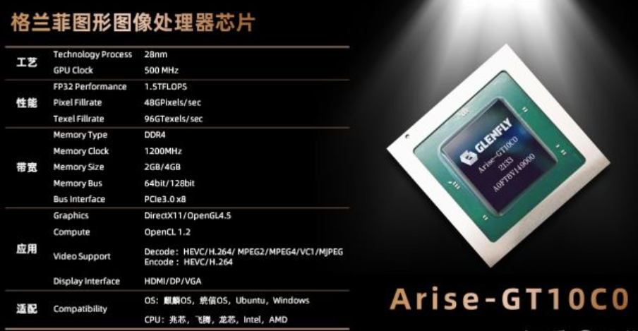 2021最新显卡排行榜_2025热门显卡排行榜_显卡热销榜