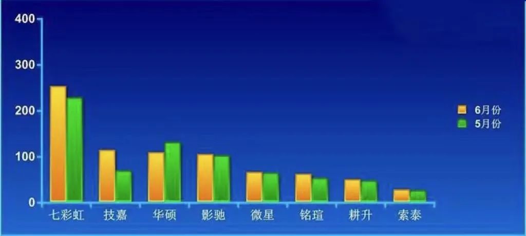 2025热门显卡排行榜_2021最新显卡排行榜_显卡热销榜