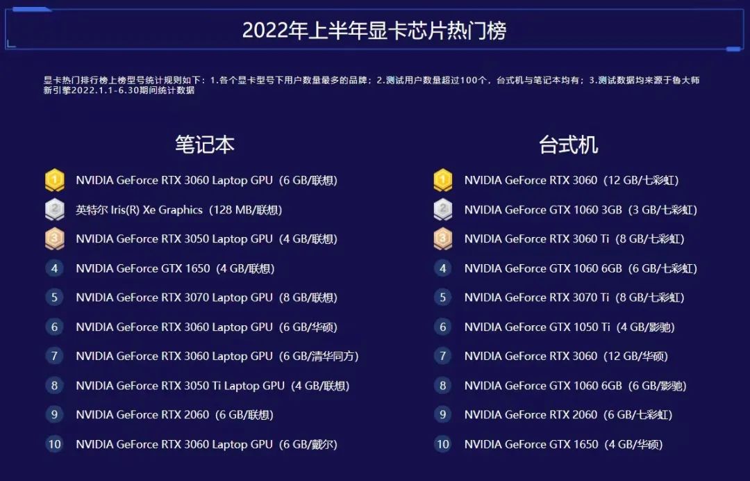 2025热门显卡排行榜_2021最新显卡排行榜_显卡热销榜