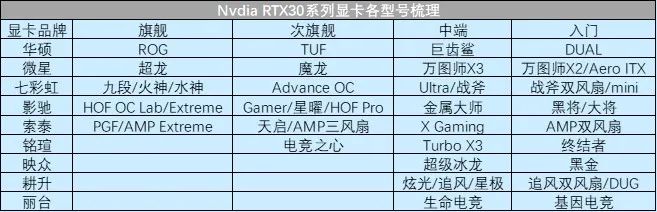 2025热门显卡排行榜_显卡热销榜_2021最新显卡排行榜