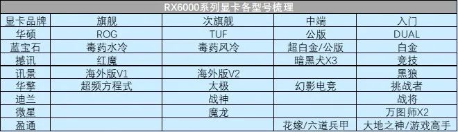 2025热门显卡排行榜_2021最新显卡排行榜_显卡热销榜